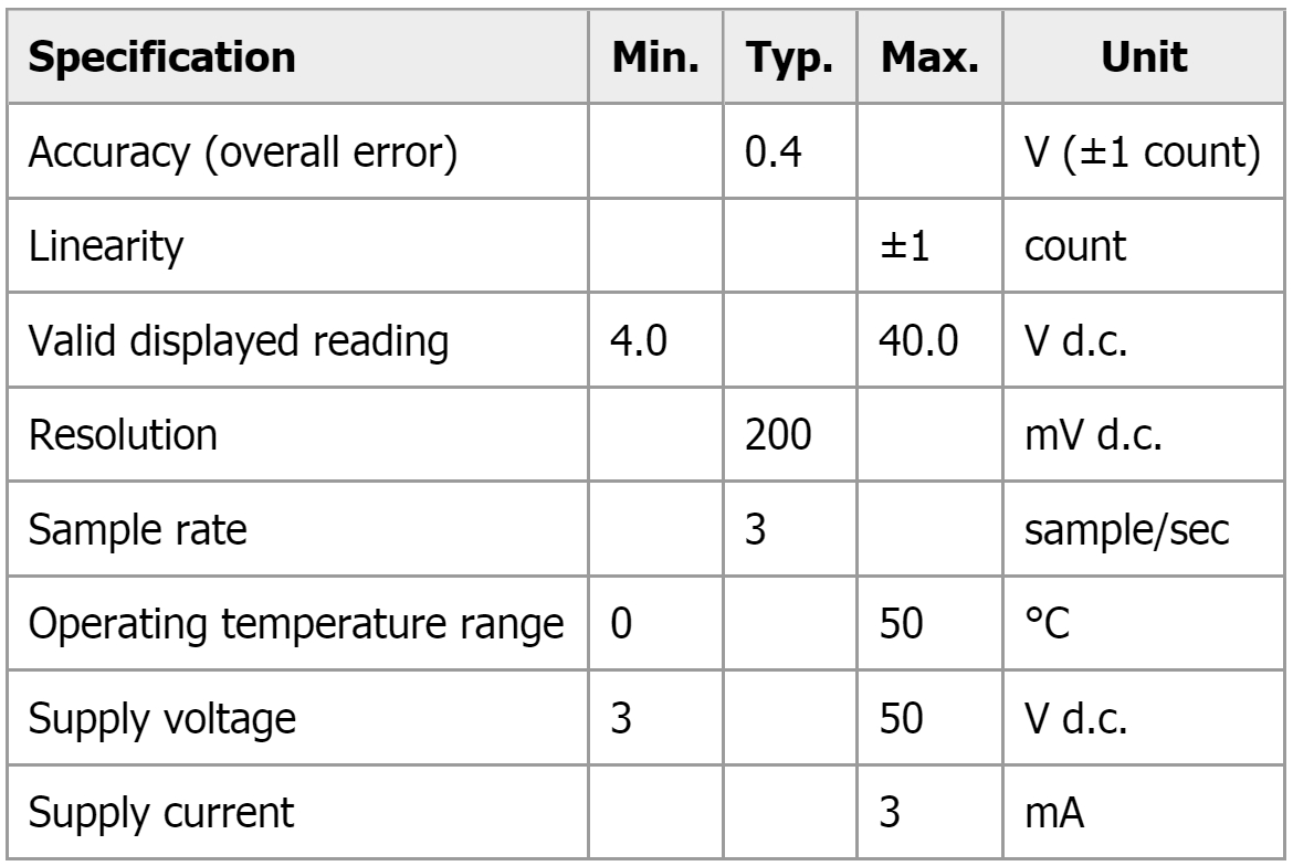 פנל מטר וולטמטר דיגיטלי LASCAR PANEL METER EMV 1200-40